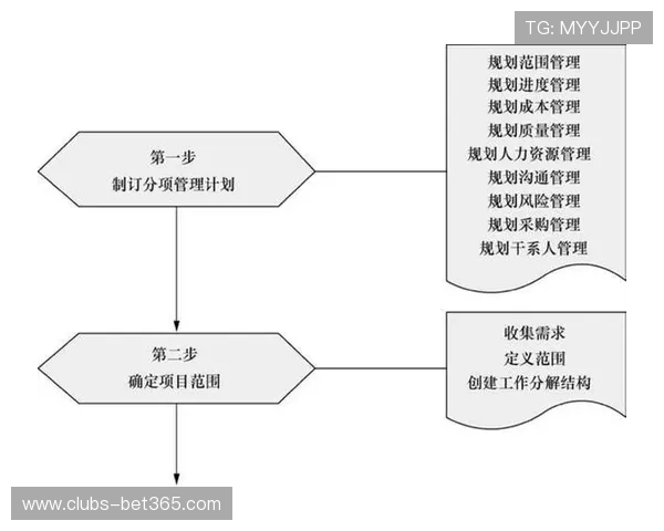 小学音乐游戏室外活动项目设计与实践探索